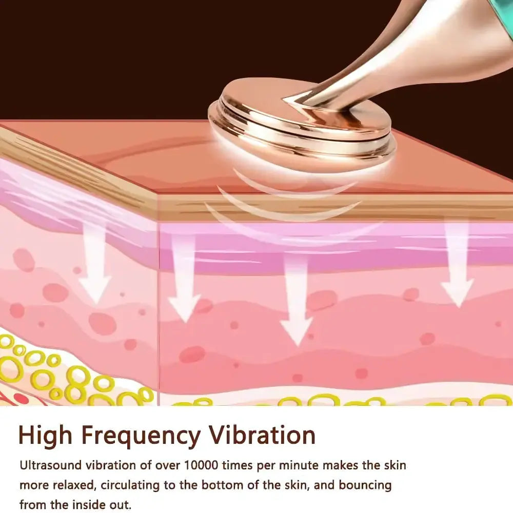 3-in-1 Massager – Spa-Like Care for Face, Eyes & Neck