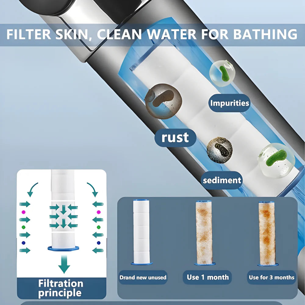 3-Setting Filter Shower Head